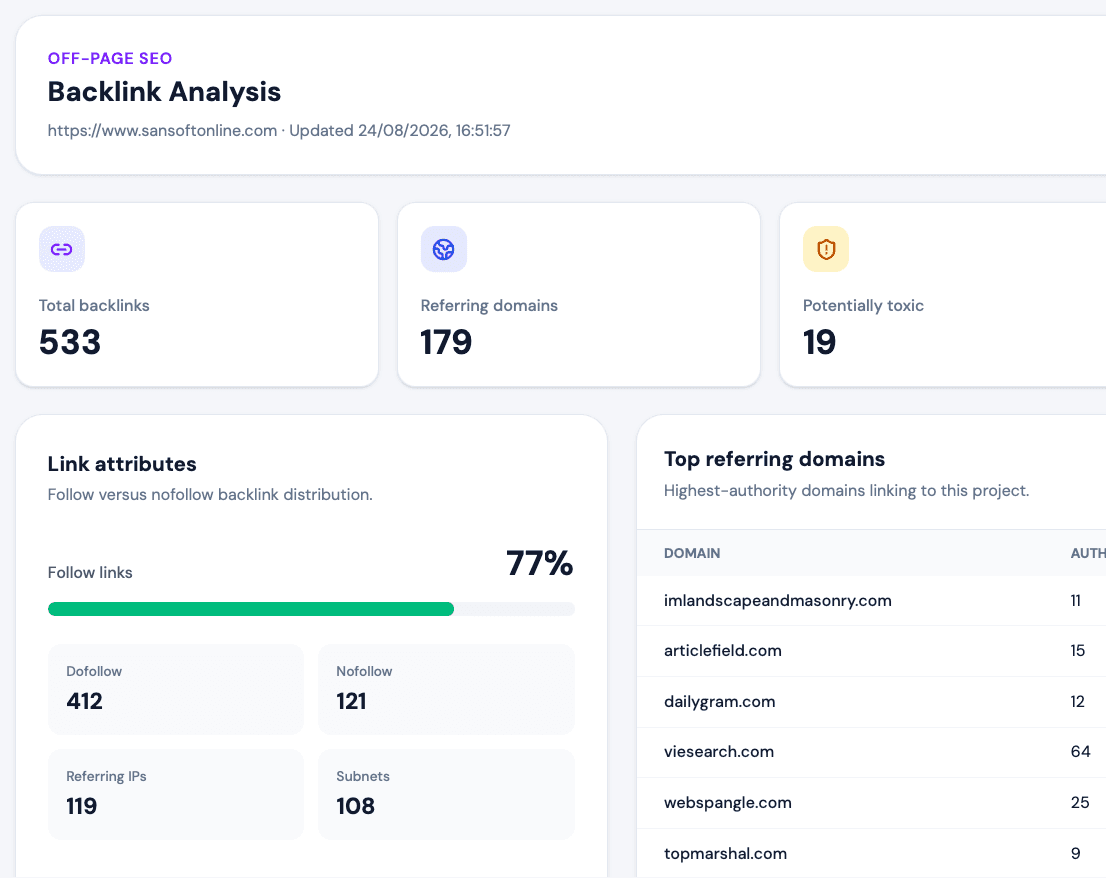 SEOHACK.AI backlink analysis dashboard showing backlinks, referring domains and toxic links