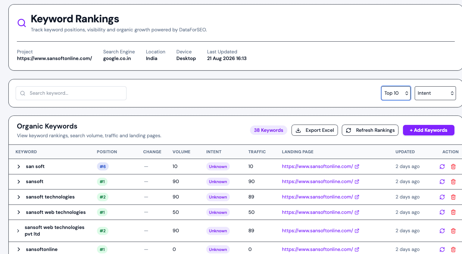 SEOHACK.AI keyword ranking dashboard showing Google positions, ranking changes and search visibility