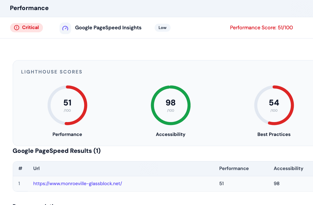 SEOHACK.AI PageSpeed Insights dashboard showing website performance and Core Web Vitals